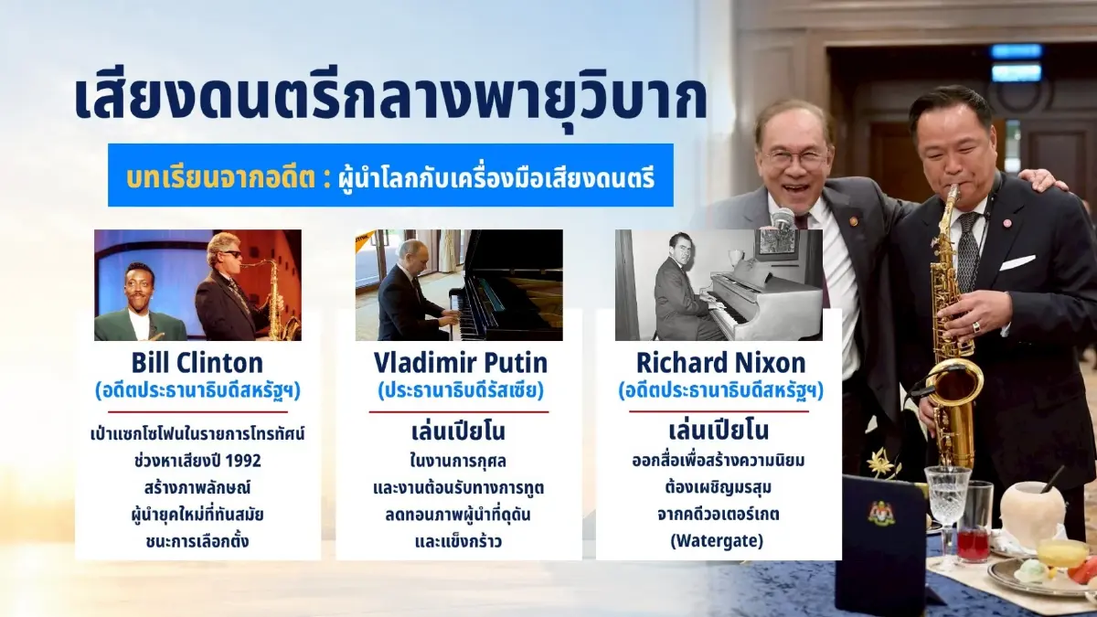 ถอดรหัสรัฐศาสตร์ อนุทินเป่าแซก การทูต Soft Power หรือแค่สร้างภาพ?