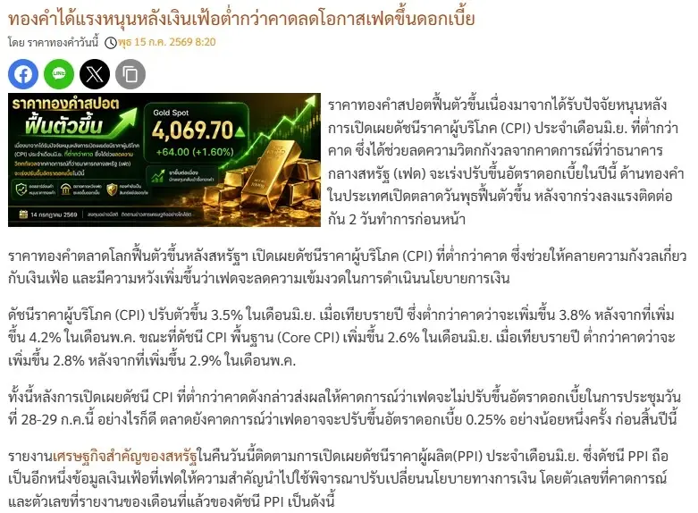 ราคาทองวันนี้ 15 ก.ค. 69 ปรับ +350 บาท ราคา "ทองรูปพรรณ" ขายออก 65,000 บาท