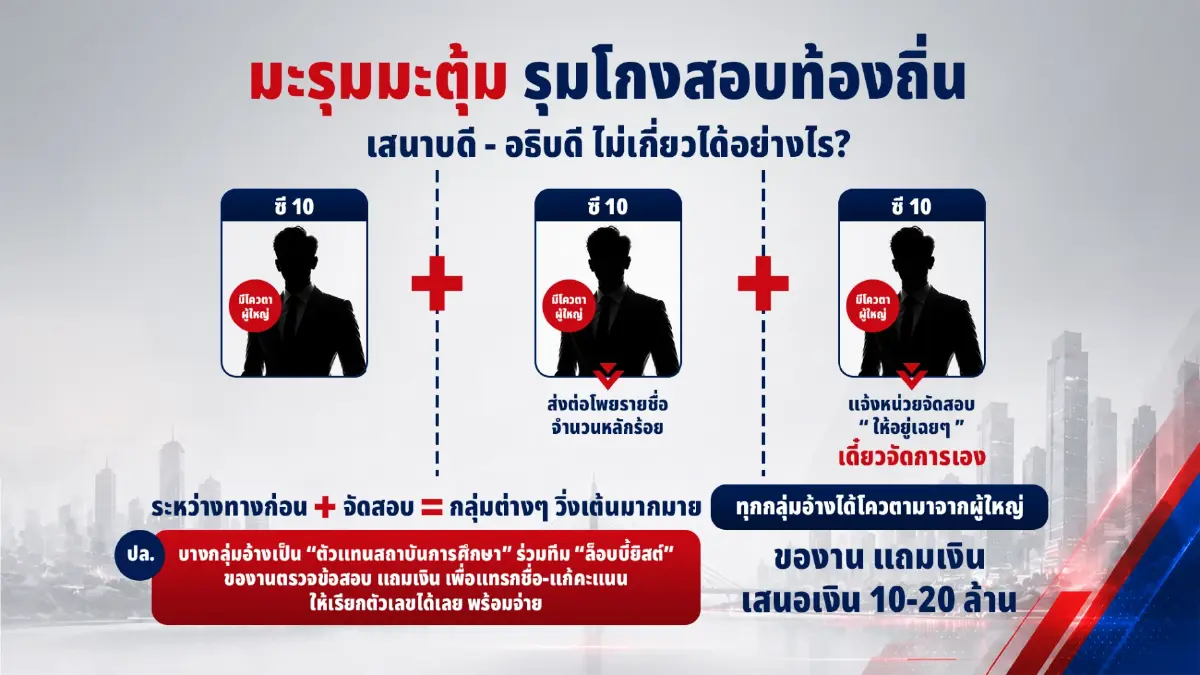 เจาะลึกโกงสอบท้องถิ่น! สาวไส้ขบวนการ "โควตาผู้ใหญ่" ลามถึงบิ๊กมหาดไทย