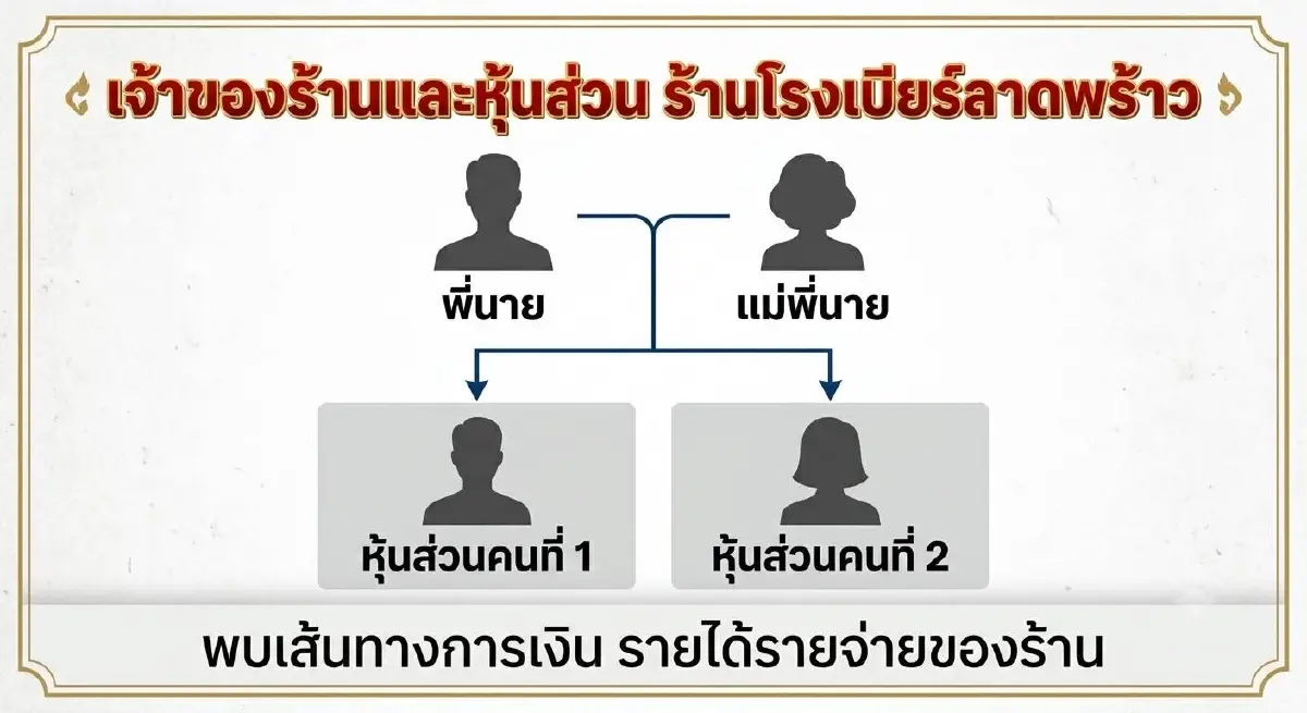 วงจรปิดเผยนาทีเพลิงไหม้โรงเบียร์ลาดพร้าว ไฟลุก 20 วิ ก่อนลามท่วม