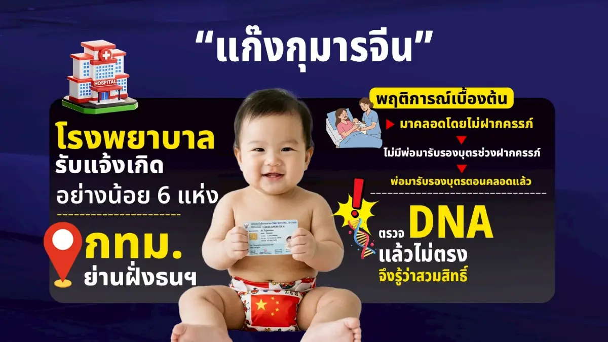 กราฟิกแฉเครือข่าย กุมารจีน ฟอกสัญชาติ