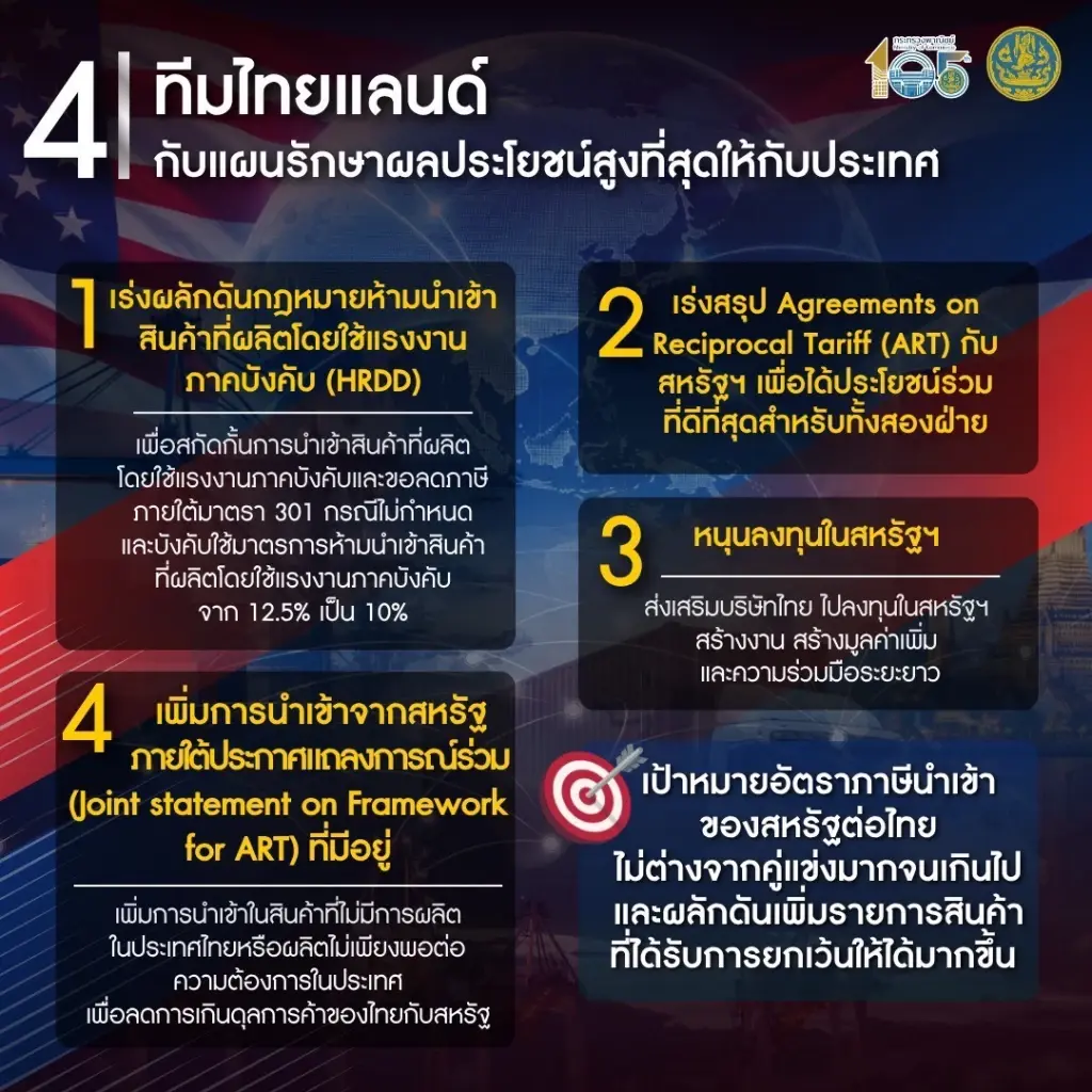 อินโฟกราฟิกแผนสู้ภาษีสหรัฐของกระทรวงพาณิชย์
