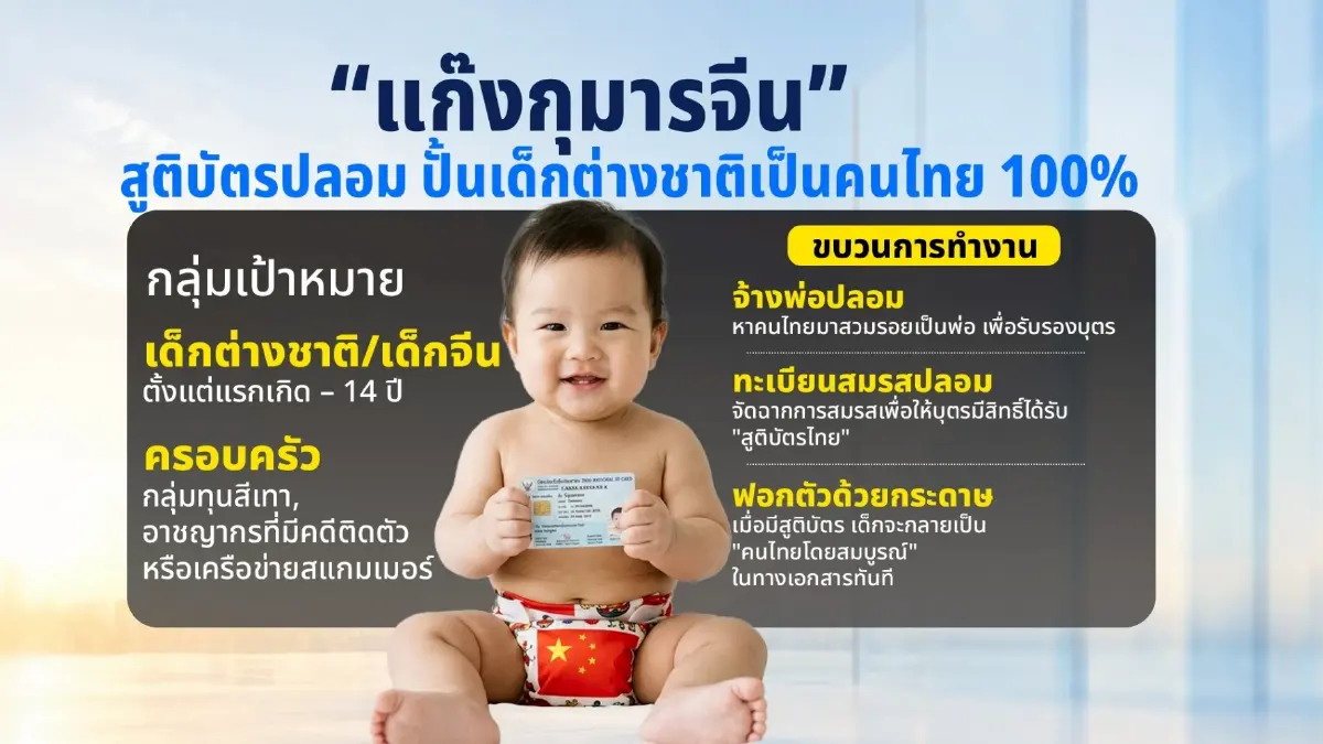 แฉโปรฯ999! ทลาย "แก๊งกุมารจีน" สวมสิทธิ "สัญชาติไทย" จ่ายไม่ถึงแสนได้ตัวตน "คนไทย"