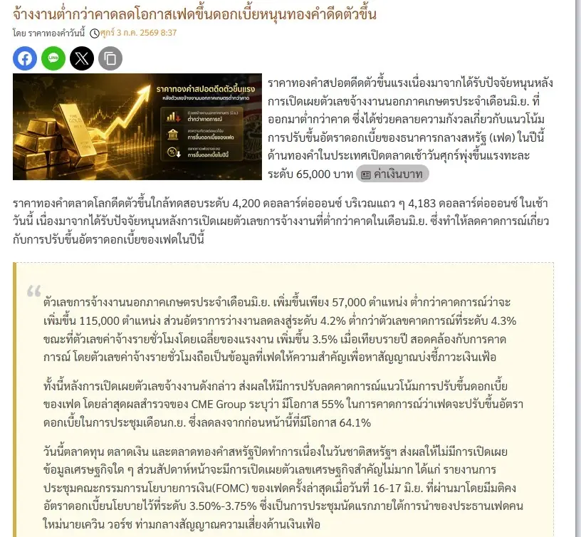 ราคาทองวันนี้ 3 ก.ค. 69 ล่าสุด พุ่งขึ้น 1,350 ราคา "ทองรูปพรรณ" ขายออก 66,250 บาท