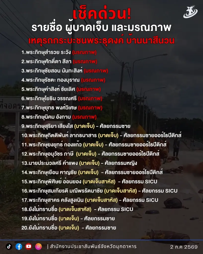 อัปเดต เคส 11 ปี เด็กพิเศษ ซิ่งแหกด่านก่อนชนพระธุดงค์มรณภาพ