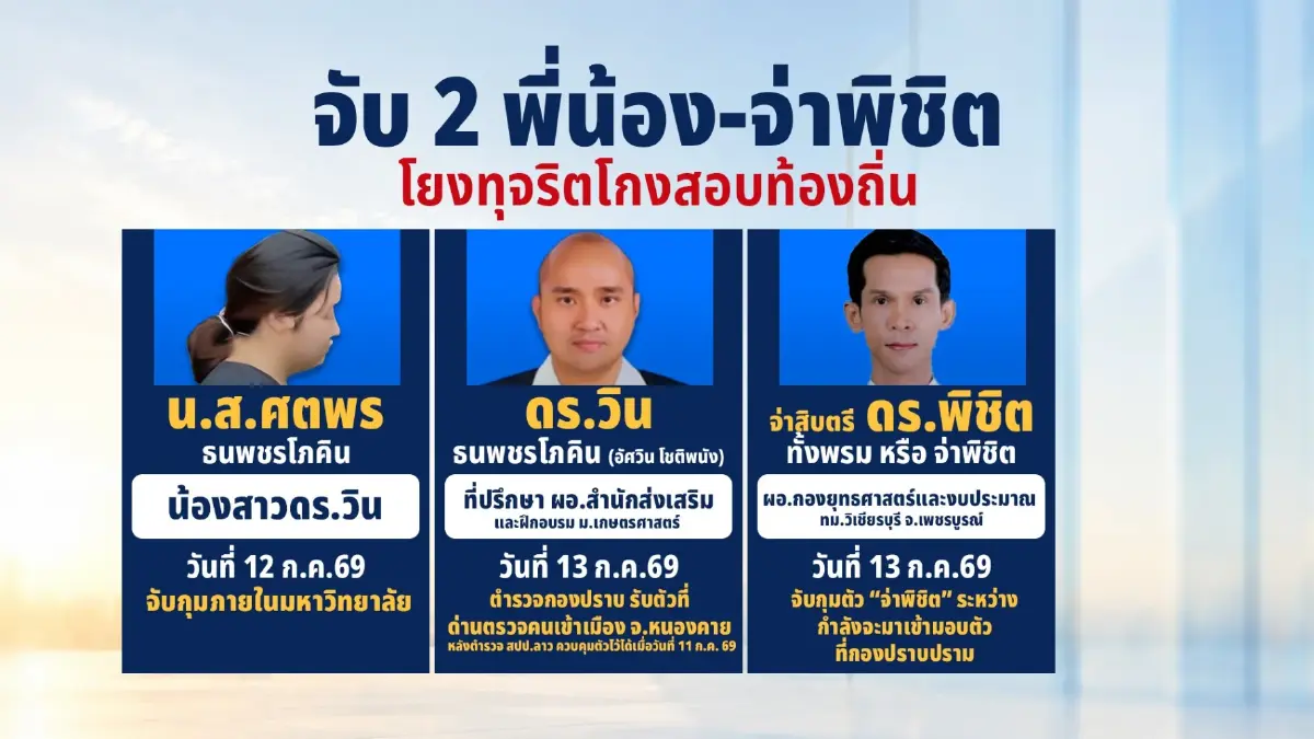 เส้นทาง! "ดร.วิน-จ่าพิชิต"  ผู้ต้องหา "แก๊งโกงสอบท้องถิ่น"  จาก "พนง.ร้านสะดวกซื้อ" สู่ "ที่ปรึกษาฯ" ก่อนจนมุมกองปราบ!