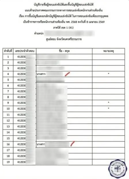 ภาคใต้ไม่แผ่ว! "ตระกูลเดียว" สอบติด "ข้าราชการท้องถิ่น" พร้อมกัน 5 คน! เปิดโปรไฟล์ข้าราชการสาวคนสนิท "อธิบดี"