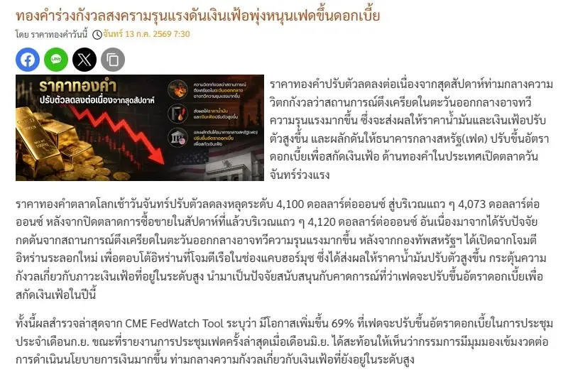 ราคาทองวันนี้ 13 ก.ค. 69 ปรับลด -650 บาท ราคา "ทองรูปพรรณ" ขายออก 65,150.00 บาท