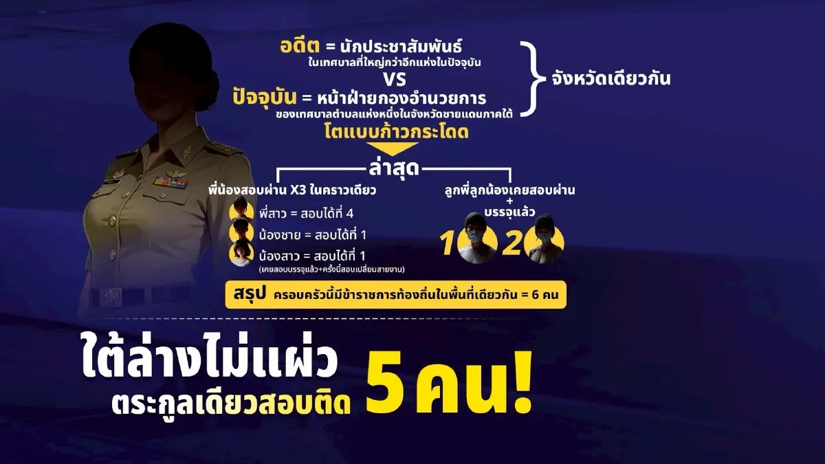 ภาคใต้ไม่แผ่ว! "ตระกูลเดียว" สอบติด "ข้าราชการท้องถิ่น" พร้อมกัน 5 คน! เปิดโปรไฟล์ข้าราชการสาวคนสนิท "อธิบดี"
