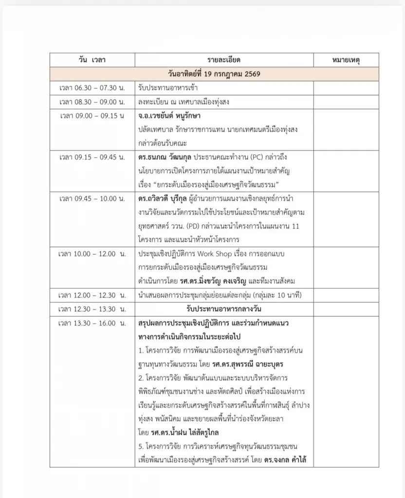กำหนดการลงพื้นที่ทุ่งสง ของ บพท.-อว. 
