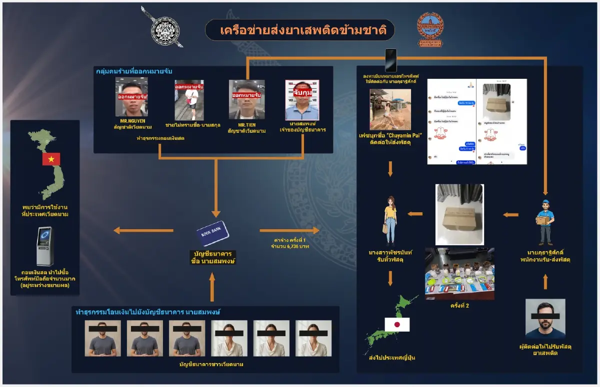 แผนผังเครือข่ายยาเสพติดชาวเวียดนามที่ส่งผ่านทางประเทศไทย