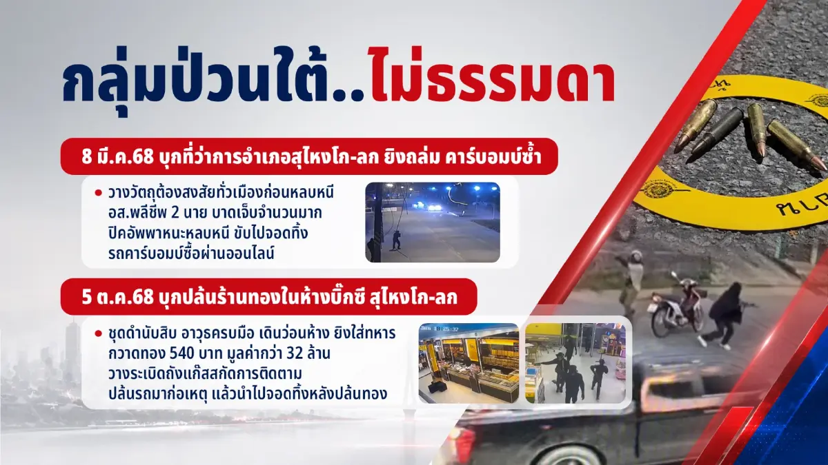 นักวิชาการเจาะนโยบายดับไฟใต้ รัฐไร้ยุทธศาสตร์รับมือโจรชุดดำ