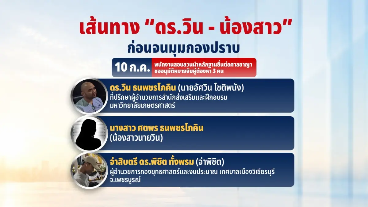 เส้นทาง! "ดร.วิน-จ่าพิชิต"  ผู้ต้องหา "แก๊งโกงสอบท้องถิ่น"  จาก "พนง.ร้านสะดวกซื้อ" สู่ "ที่ปรึกษาฯ" ก่อนจนมุมกองปราบ!