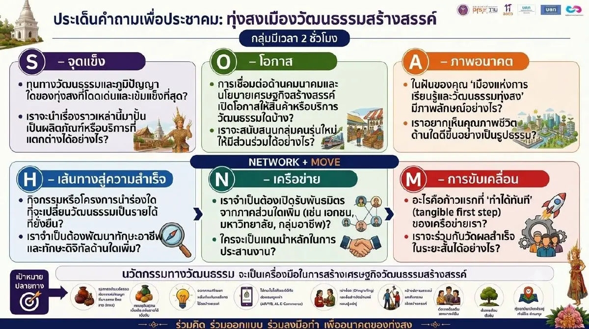 อินโฟกราฟิก บพท. จับมือ อว. และเทศบาลเมืองทุ่งสง ลงพื้นที่ขับเคลื่อนยุทธศาสตร์ "ทุ่งสงโมเดล" เพื่อนำผลงานวิจัยและนวัตกรรม มาปลดล็อกข้อจำกัดทางเศรษฐกิจฐานราก 