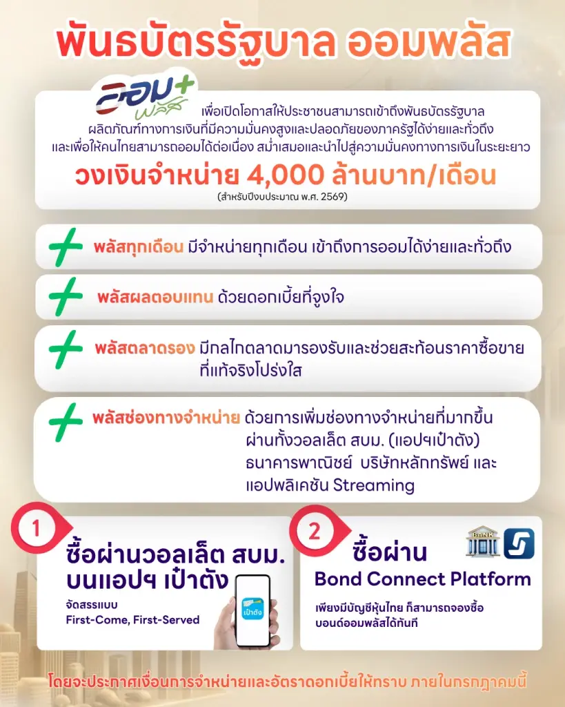 คลังเตรียมเปิดขาย บอนด์ 'ออมพลัส' ล็อตแรก 4 พันล้าน ก.ค. นี้