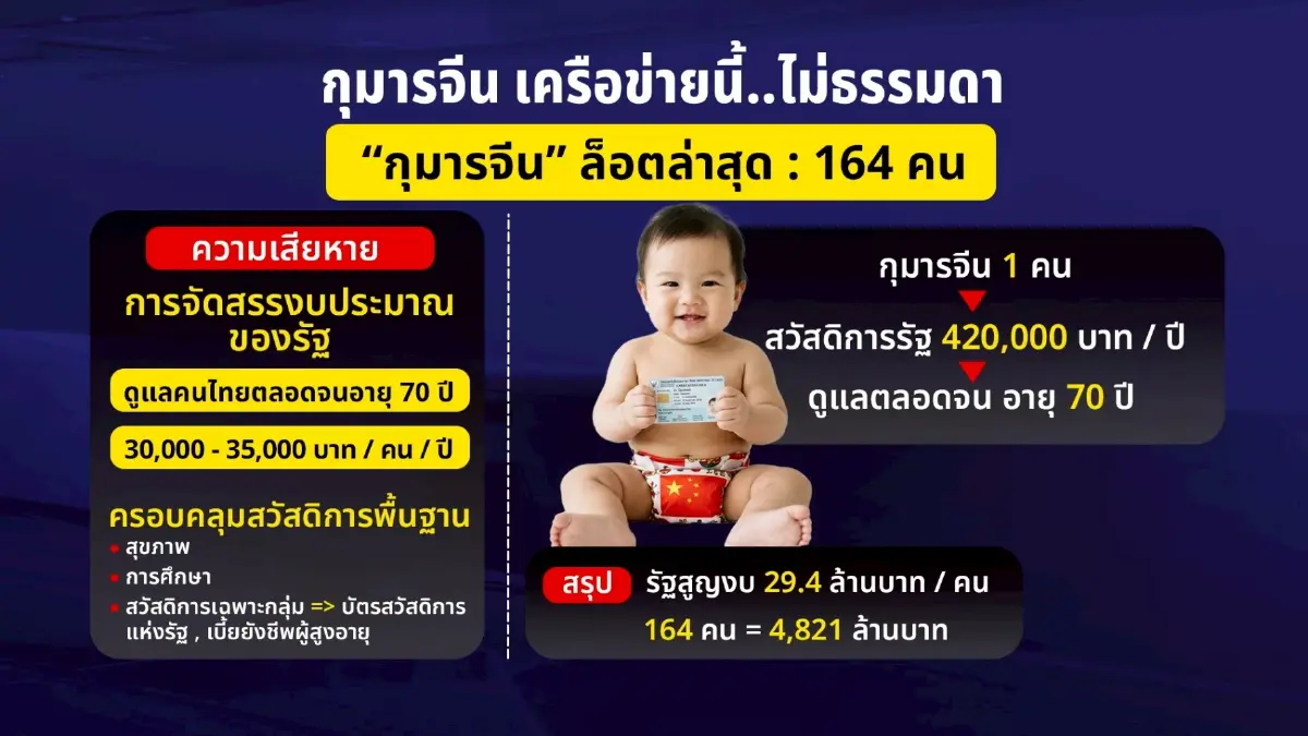กราฟิกแฉเครือข่าย กุมารจีน ฟอกสัญชาติ