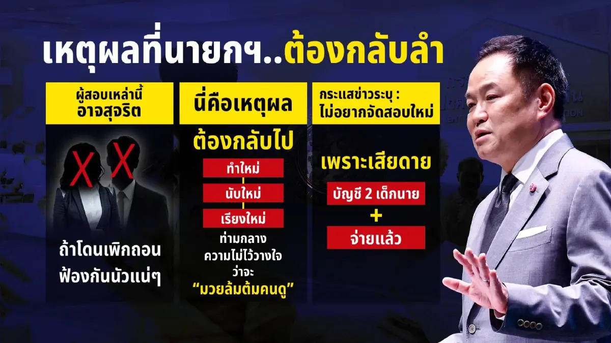 กราฟิกจากรายการข่าวข้นคนข่าว