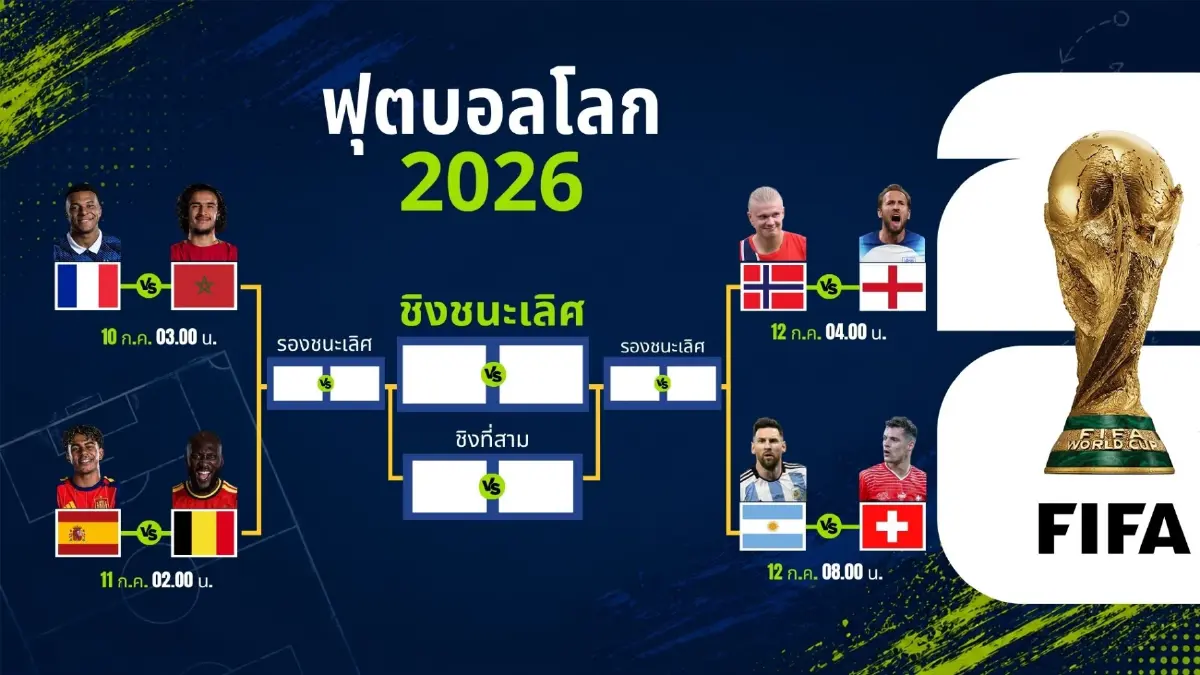 อาร์เจนตินา โกงตายรัว 3 ลูกแซง อียิปต์ 3-2 ลิ่ว 8 ทีมสุดท้ายฟุตบอลโลก 2026