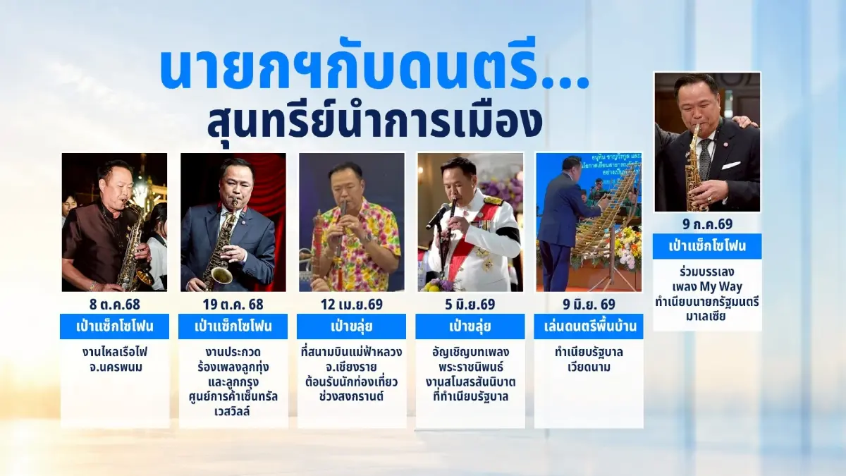 ถอดรหัสรัฐศาสตร์ อนุทินเป่าแซก การทูต Soft Power หรือแค่สร้างภาพ?