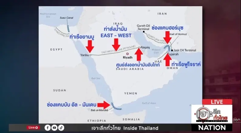 ฮูตี ปิดทะเลแดง ส่งผลปิด 2 ช่องแคบ ดันน้ำมันโลกพุ่ง สะเทือนไทยอ่วม!