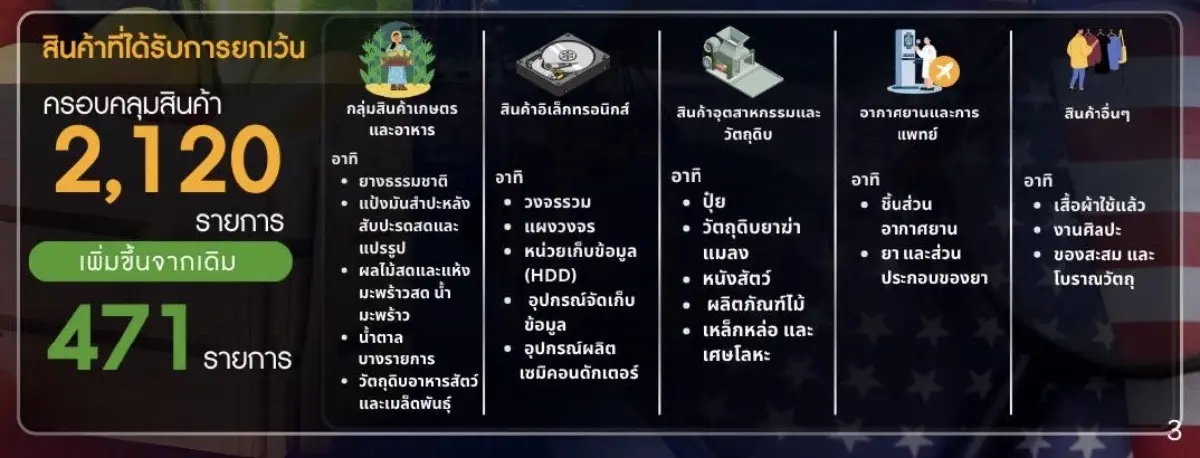 อินโฟกราฟิกแผนสู้ภาษีสหรัฐของกระทรวงพาณิชย์