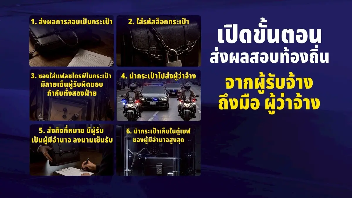 ป.ป.ช.ตั้ง 4 ปมไต่สวนโกงสอบท้องถิ่น จับตา TOR- ส่งแฟลชไดรฟ์ผลสอบ