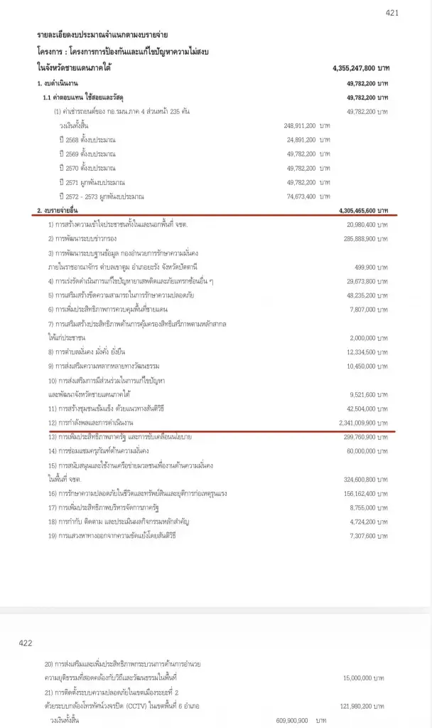 เอกสารงบ กอ.รมน.ที่ พ.ต.อ.ทวี นำมาเปิดเผย