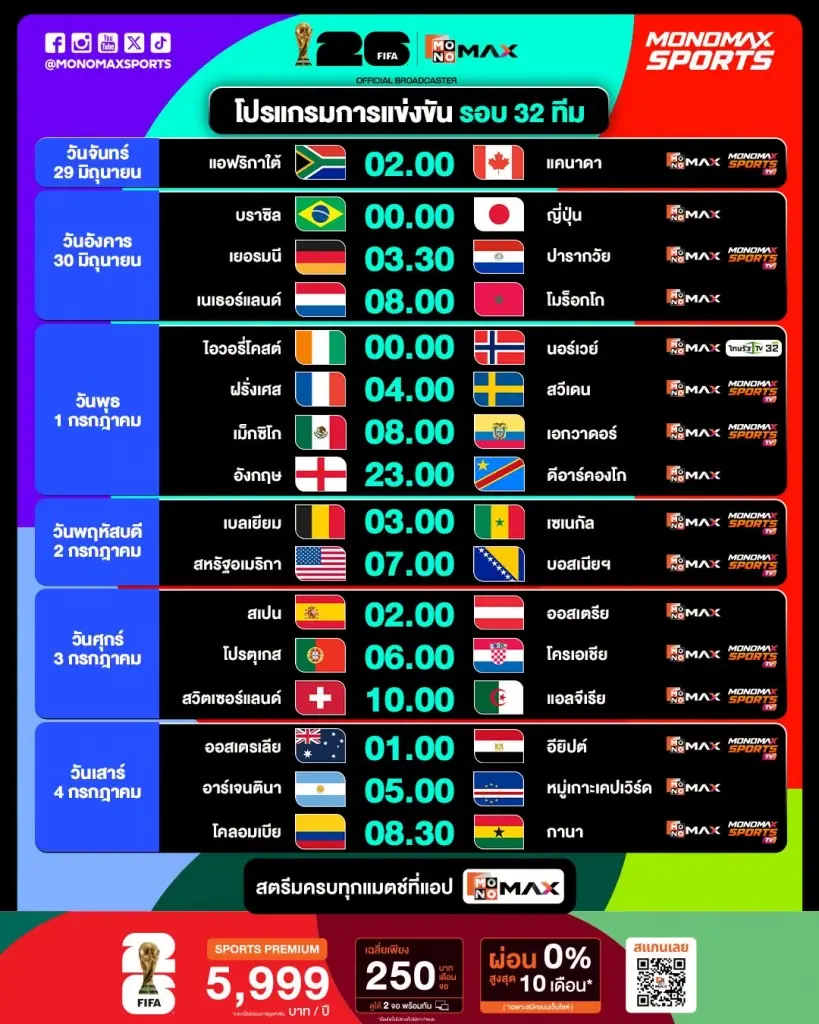 โปรแกรมฟุตบอลโลก 2026 รอบ 32 ทีมสุดท้าย พร้อมตารางถ่ายทอดสด