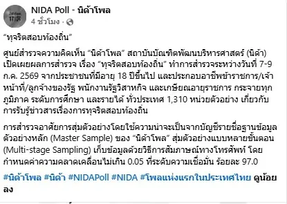 โพลชี้! ขรก.กว่า 70% รับรู้ข่าว "โกงสอบท้องถิ่น" เผย "สอบสัมภาษณ์" ช่องโหว่ทุจริตสอบมากสุด