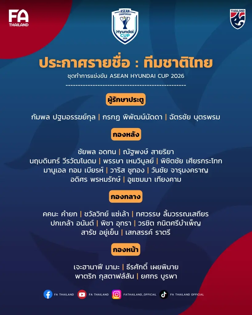 ส.บอล ประกาศ 25 แข้ง ช้างศึก ลุยอาเซียนคัพ 2026 ฮัดสัน นำทัพเรียกเก๋าผสมสด