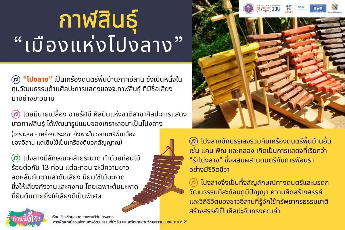 "กาฬสินธุ์ เมืองแห่งโปงลาง" พลิกโฉมเมืองรองด้วย "ทุนวัฒนธรรม" สร้างมูลค่าเศรษฐกิจไทย