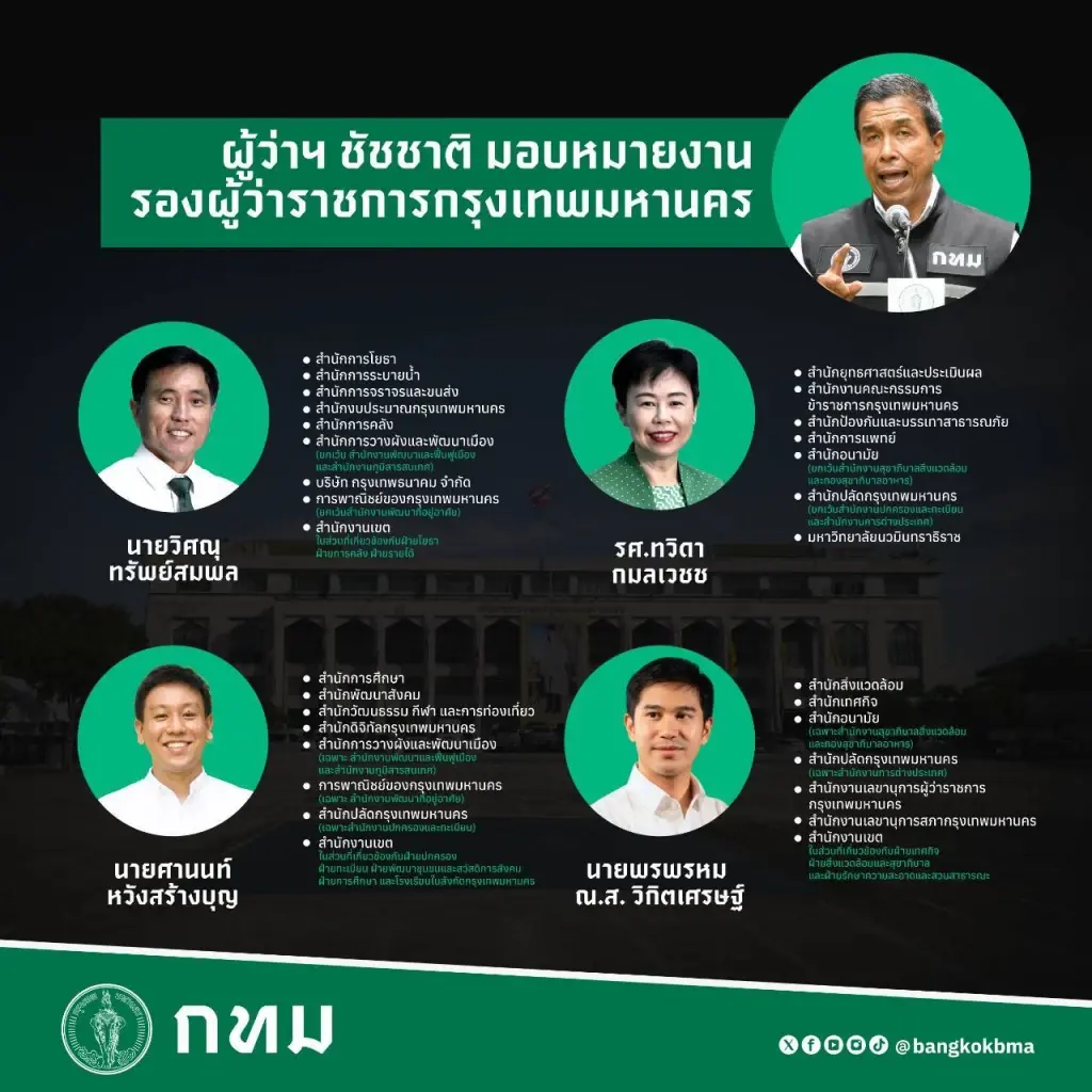 จัดทัพ "ผู้ว่าฯ ชัชชาติ 2" แบ่งงาน 4 รองผู้ว่าฯ  “วิศณุ-ทวิดา-ศานนท์-พรพรหม”