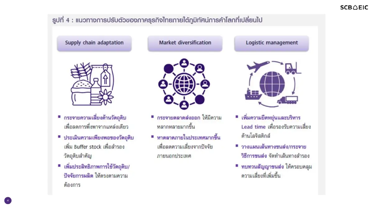 ส่งออก มิ.ย. โตแรง แต่นำเข้าพุ่งดันดุลการค้าขาดดุลสูง ขณะที่สหรัฐฯ เริ่มเก็บภาษี Section 301 ไทยที่ 12.5% ตามคาด
