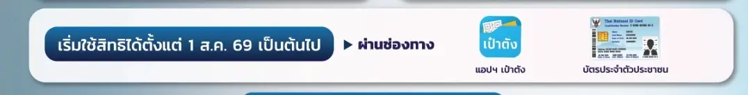 ใกล้แล้ว! ผลลงทะเบียนบัตรสวัสดิการแห่งรัฐ 2569 ช่องทางตรวจสอบ