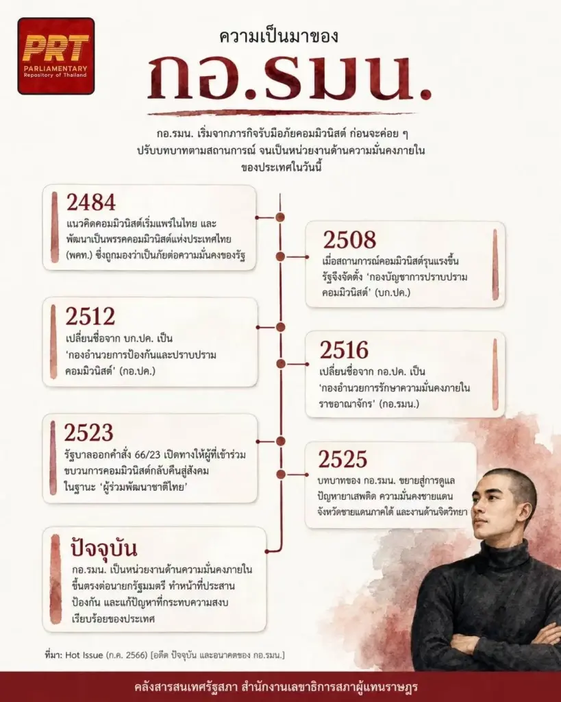 ผ่างบฯกอ.รมน. โดนหั่นต่อเนื่อง แต่วงเงินดับไฟใต้ยังครองแชมป์
