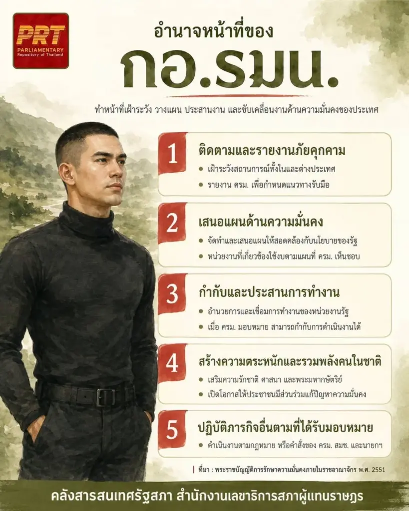 ผ่างบฯกอ.รมน. โดนหั่นต่อเนื่อง แต่วงเงินดับไฟใต้ยังครองแชมป์