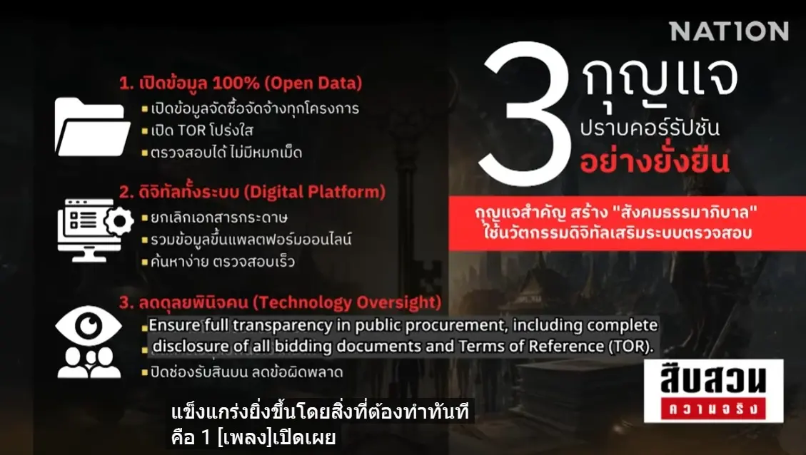 ทางรอดประเทศไทย! "3 กุญแจปราบโกงยุคดิจิทัล" หยุดมหากาพย์ "คอร์รัปชันไทย"