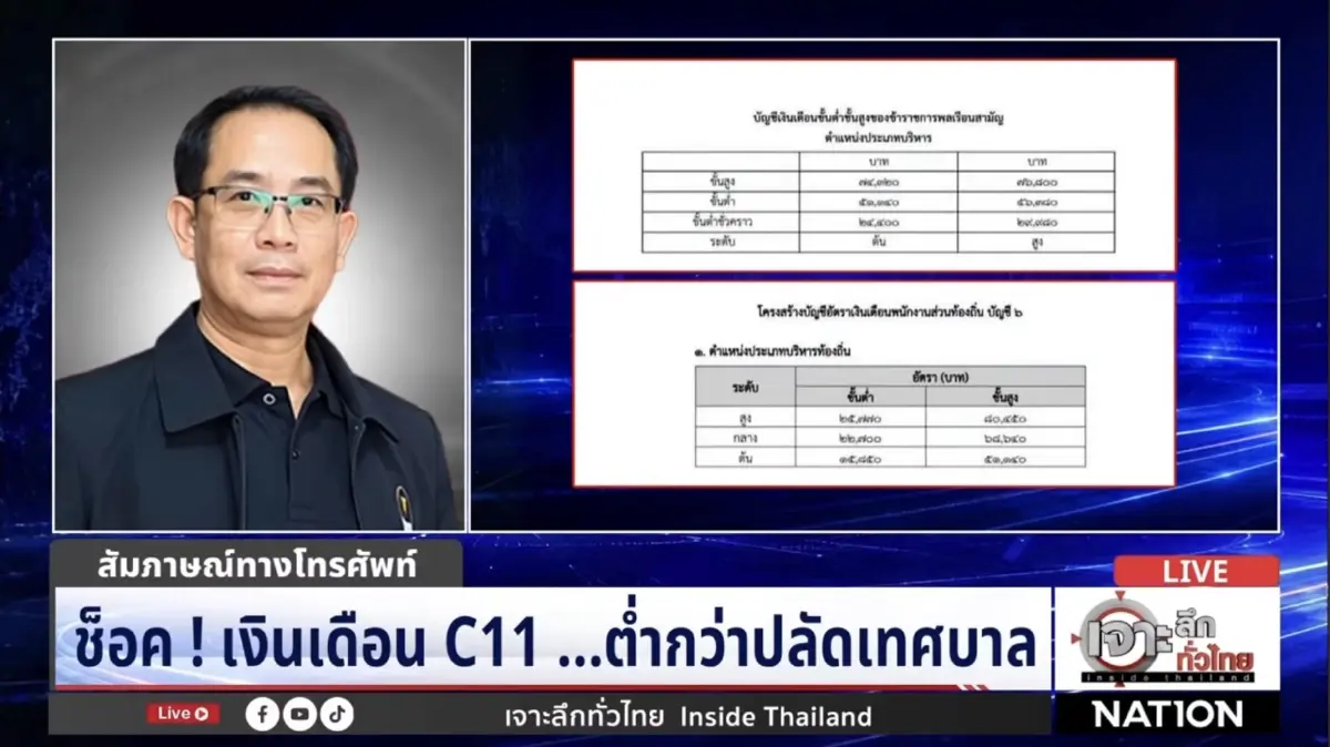 ช็อก! เงินเดือนซี 11 ต่ำกว่าปลัดเทศบาล? สมาคม ขรก.ท้องถิ่นโต้บัญชีใหม่ยังไม่อนุมัติ