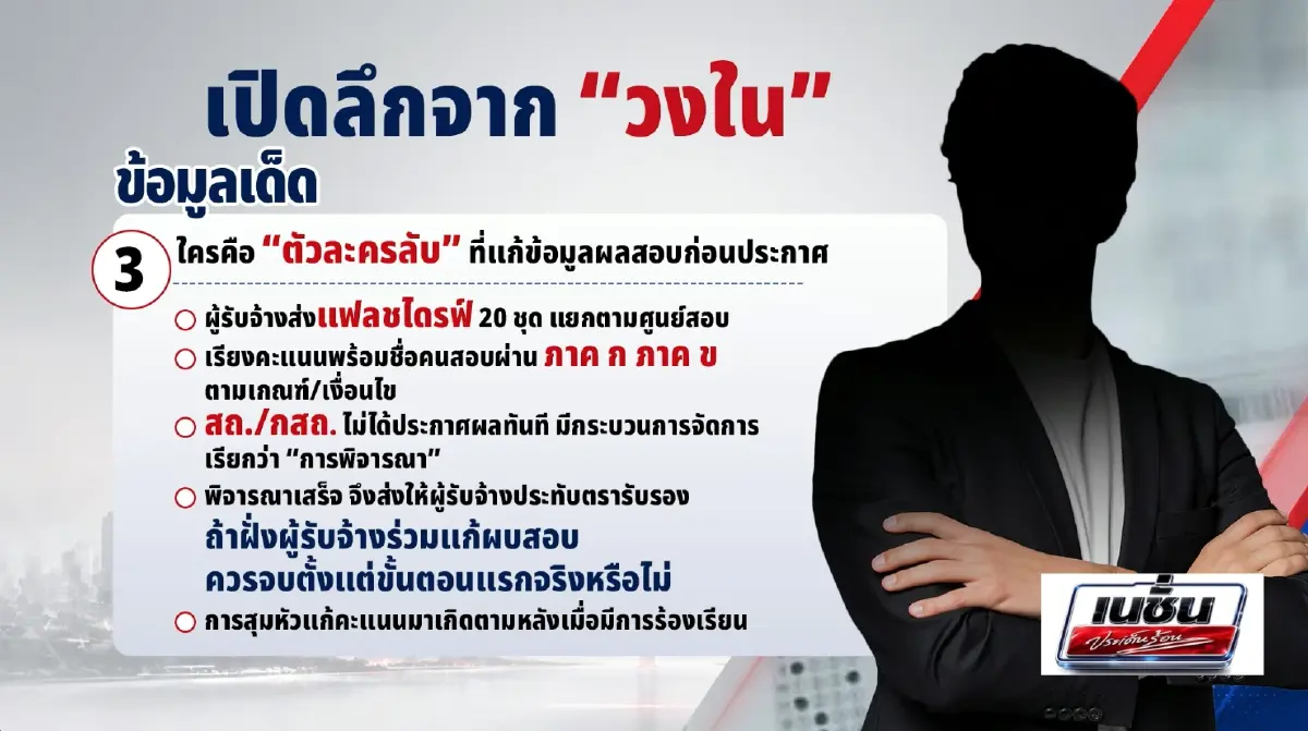 กราฟิกจากรายการเนชั่นประเด็นร้อน
