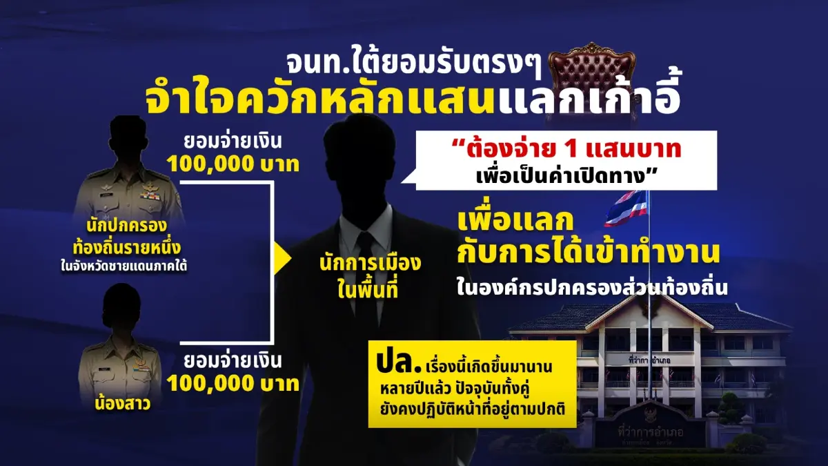 วงในปูดต้องจ่ายแสนซื้อเก้าอี้ โกงสอบท้องถิ่น ชายแดนใต้หนักสุด