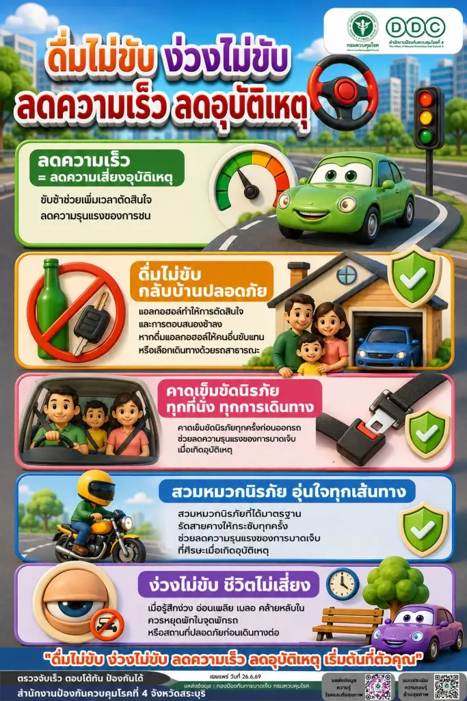 สคร.4 ชูมาตราการลดอุบัติเหตุทางถนน “ดื่มไม่ขับ ง่วงไม่ขับ สวมหมวกกันน็อค คาดเข็มขัดนิรภัย ลดความเร็ว”