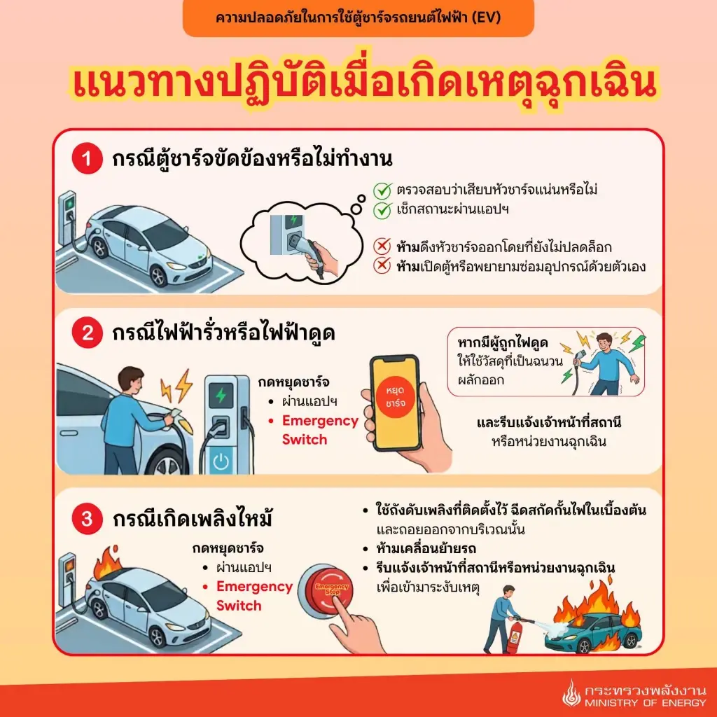 แนวทางปฏิบัติเพื่อความปลอดภัย เมื่อเกิดเหตุฉุกเฉิน ณ สถานีชาร์จ EV