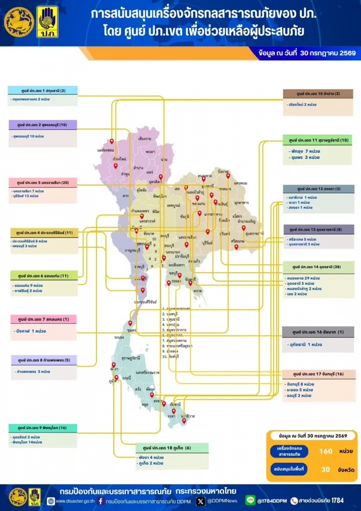 มท.3 สั่ง ปภ.เกาะติดพายุฝนเตรียมพร้อมแจ้งเตือน-ช่วย ปชช. 24 ชม.