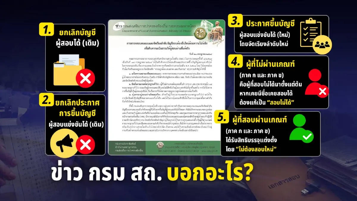 กราฟิกจากรายการข่าวข้นคนข่าว