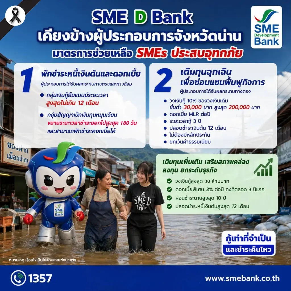 SME D Bank ออกมาตรการด่วน 'พักชำระหนี้-เติมทุนฉุกเฉิน' ช่วยเอสเอ็มอีน้ำท่วม จ.น่าน