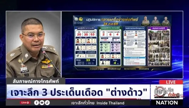 เจาะ 3 ปมใหญ่ต่างด้าว ปมใหม่บัตรชมพู พบเส้นเงินโอนให้ จนท.เขต17 ครั้ง 9.3 แสน