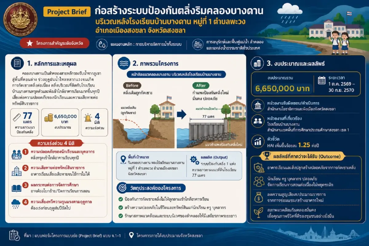 จัดเต็ม! "ครม.สัญจร" ลุยใต้ อัดงบ 5.7 หมื่นล้าน ปั้น 199 โครงการ ดันโปรเจกต์ยักษ์