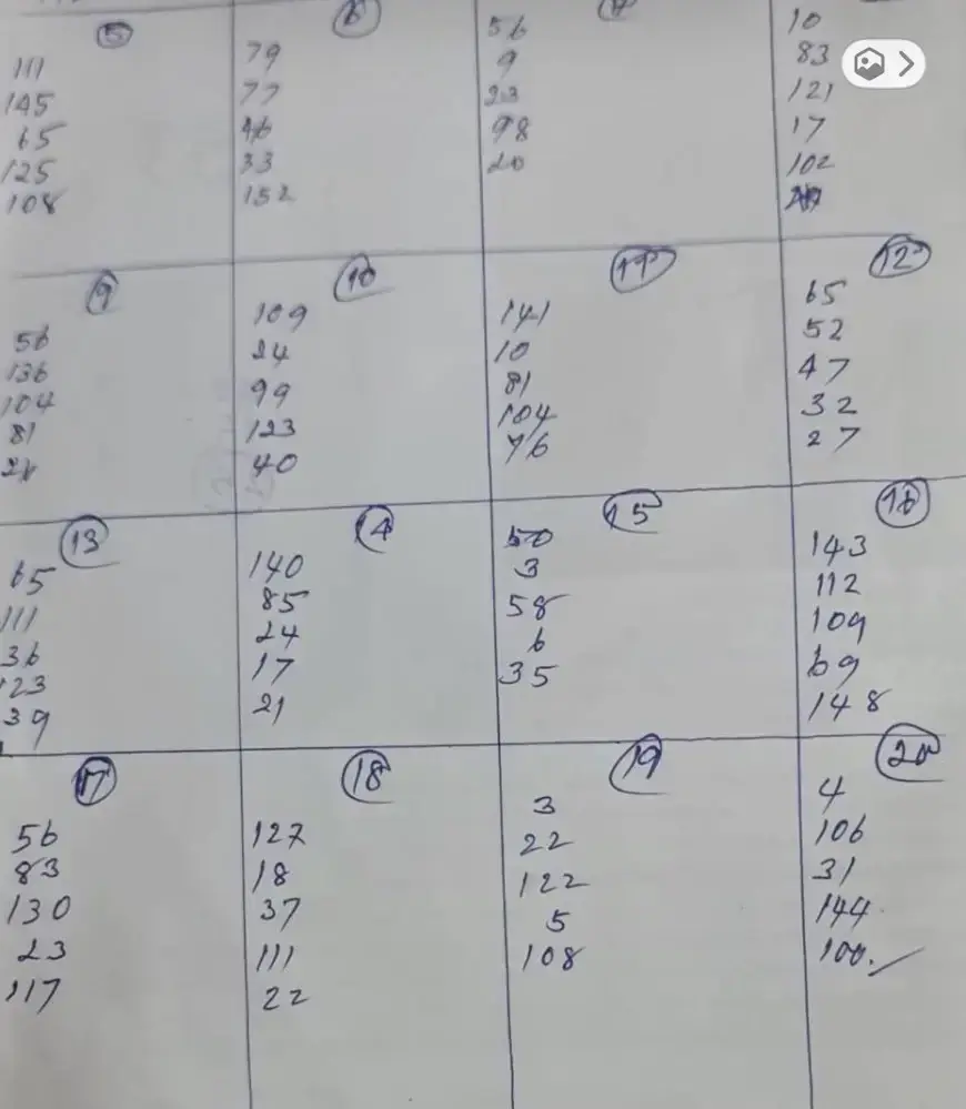 ถอดรหัส กกต.ชี้ชะตาคดี “ฮั้ว สว.” 229 ราย ส่อยกคำร้องอื้อ!