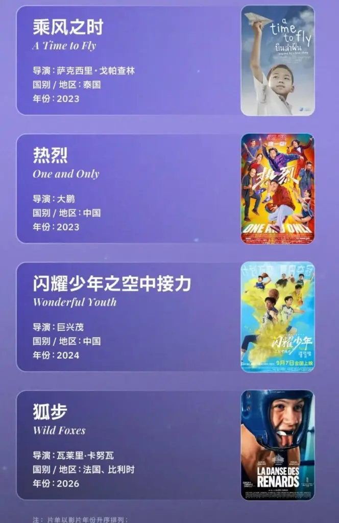 สำหรับสัปดาห์ภาพยนตร์สำหรับเด็กแห่งประเทศจีน ครั้งที่ 18  ได้มีการจัดนิทรรศการ "ภาพยนตร์กีฬาสร้างแรงบันดาลใจสำหรับเยาวชน"