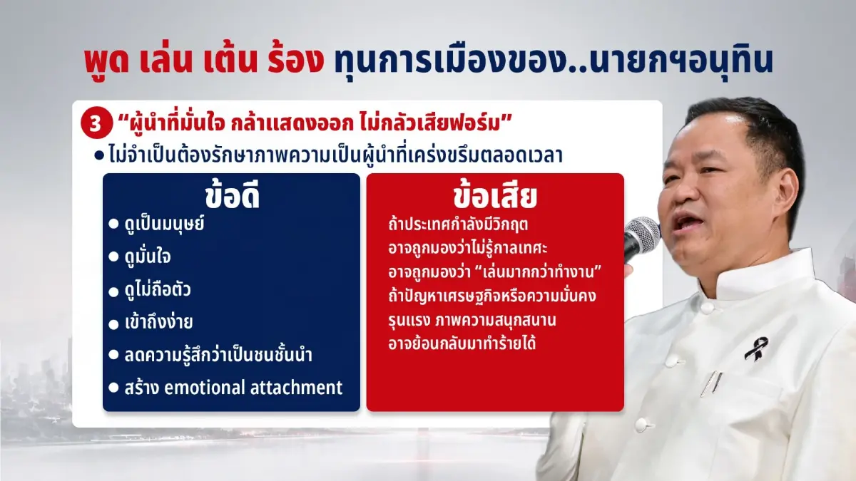 “อนุทิน” เล่น เต้น ร้อง ดาบ 2 คมทุนการเมือง เส้นบางๆระหว่างคะแนนนิยม กับความสนุกเกินพอดี